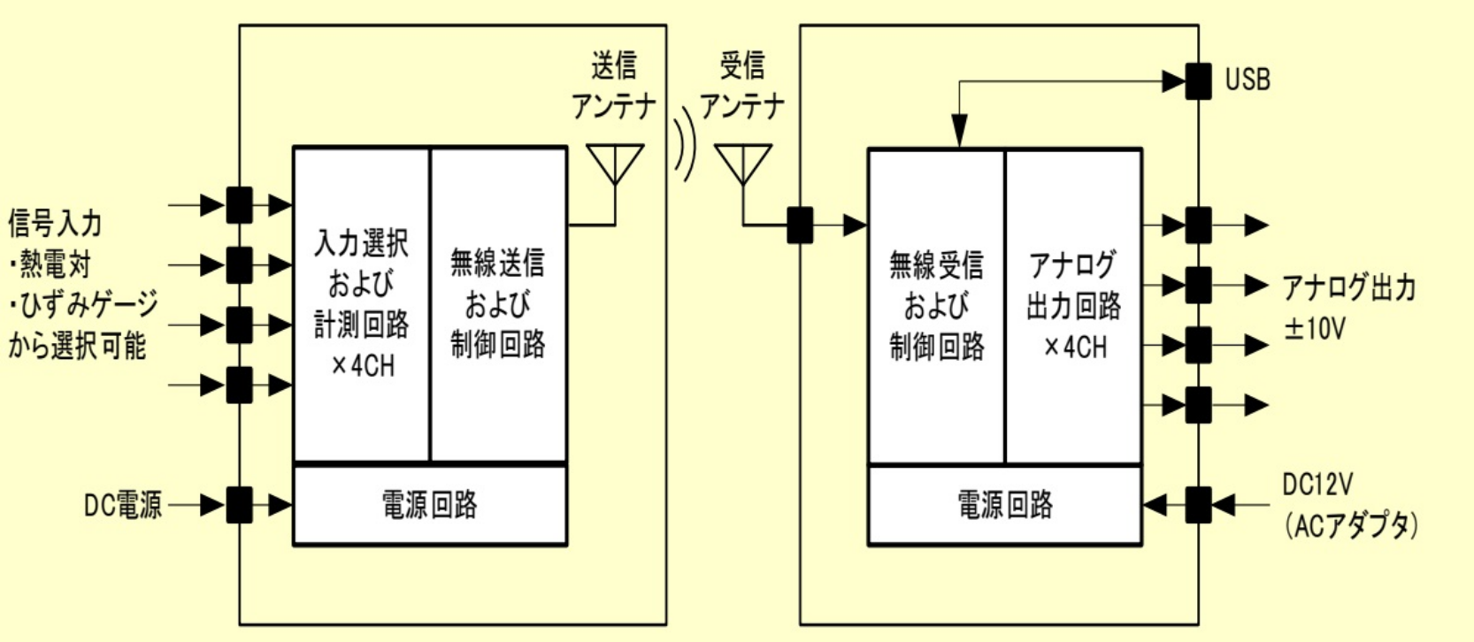 ブロック図