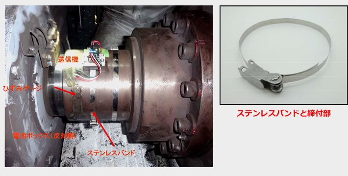 回転機械へのステンレスバンドによる設置例