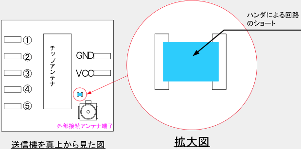 アンテナの設置方法はどのようにすればよいですか？