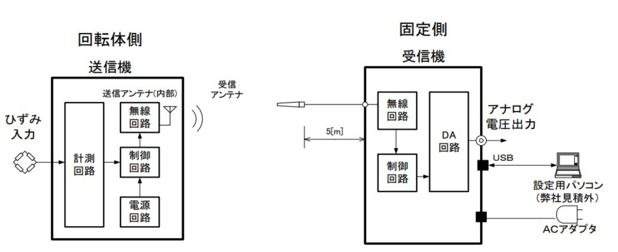 ブロック図